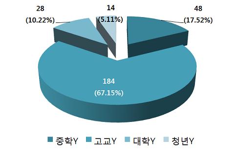 청소년.jpg