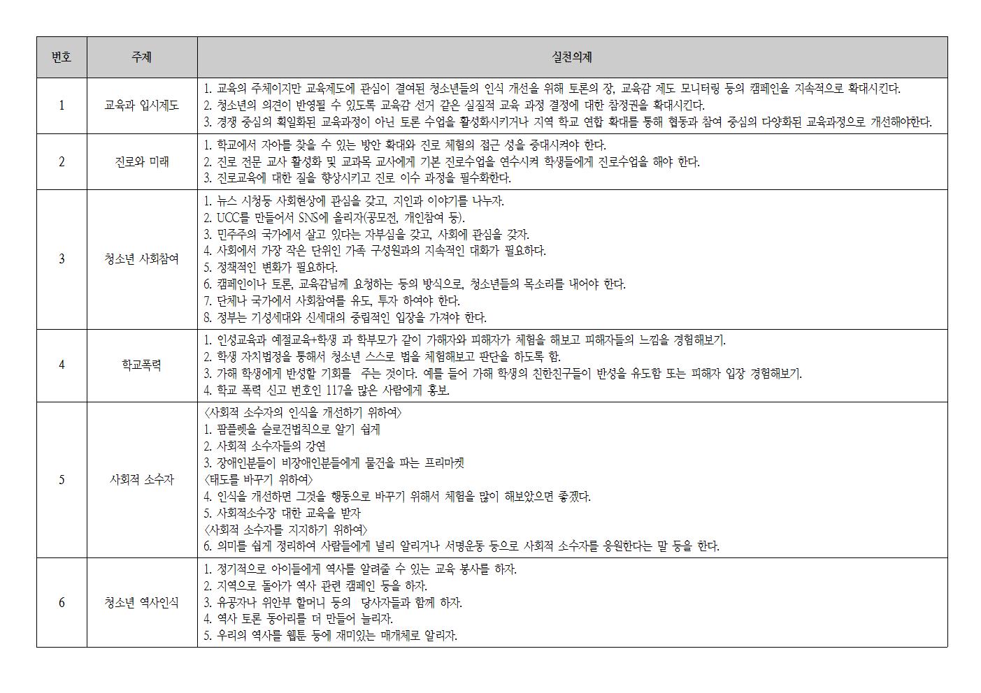 15_청소년100인포럼의제.jpg