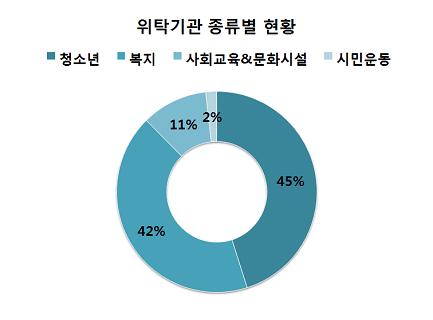 위탁.jpg