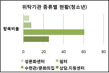 위탁2.jpg