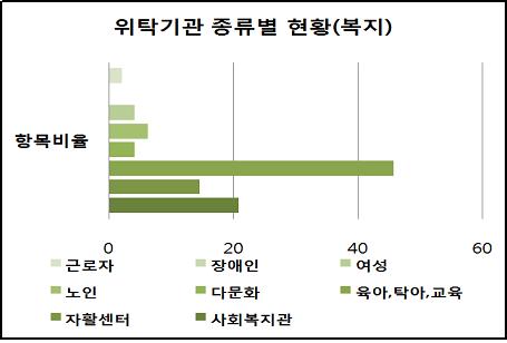 위탁3.jpg