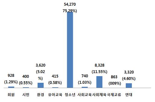 프로그램2.jpg