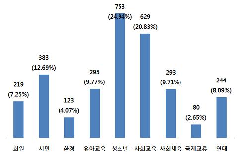 프로그램.jpg